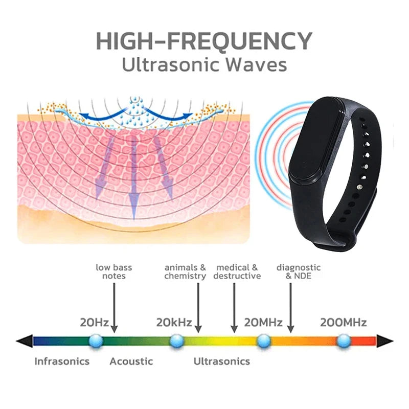 Mosquito Repellent Unisex Wristband Wearable Physical Ultrasonic Non-Chemical For Home Outdoor Sport Include 2 Batteries New